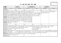 만1세 1학기(3월-8월) 관찰일지 5명 분량. (영아전담 어린이집)-5