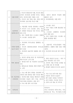 [가족교육론(공통)] 방송통신대학교 2020학년도 1학기 중간과제물(가족교육 프로그램)-6