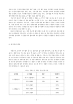 [방통대 2020-1]성과관리의 도구(MBO, TQM, 논리모형, BSC 등)에 대한 내용을 설명하고, 특정 성과관리 도구를 사용하고 있는 정부기관의 사례를 1개 조사하여 제시해보자.-12