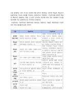 2020년 방송대 교육공학 중간과제물] 교육공학 교재1장부터 4장까지(교재3쪽~96쪽) 각각의 장에서 자신에게 가장 흥미로웠던 주제를 하나씩 선정하고 교육공학 핵심내용+교육공학 적용방안-8