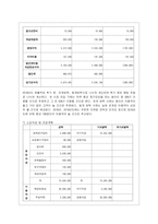 [경영학원론 C형] 자신이 생각하고 있는 창업 혹은 알고 있는 창업 사례 등을 생각해 보고 사업 기회의 발견 및 기회평가를 설명해보고 ~-9