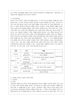 [우리말의 역사 공통] 국어사의 시대 구분 방법과 각 시기의 언어적 특징에 대하여 설명하시오-3