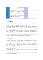 [보건교육C]직장(남성/여성)에 대한 비만관리 교육 - (그린의 PRECEDE-PROCEED 모형을 적용, 개별적으로 개인을 정하고, 선택대상에 대한 인구 사회적, 생활양식 특성을 상세히 기술, 한 시간분량의 학습지도계획서-11