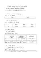 [분석화학실험] report 5 Determination of sodium carbonate&sodium hydrogen carbonate-17