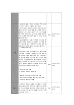 보건교육 D형 직장 남성에 대한 직무스트레스 예방교육-8