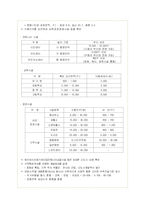 (부동산정책)판교신도시 개발의 문제점 분석과 대안제시-10