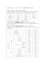 (부동산정책)판교신도시 개발의 문제점 분석과 대안제시-17