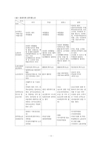 [인사행정] 공무원노조-6