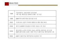 [신제품성공사례] 빈폴 인터내셔널 마케팅사례-14