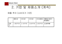 [신제품성공사례] 빈폴 인터내셔널 마케팅사례-15