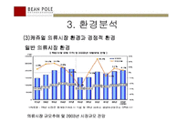 [신제품성공사례] 빈폴 인터내셔널 마케팅사례-20