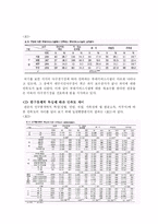 [스포츠마케팅] 잠실 야구 경기장 수익성 재고 방안-2