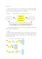 [스포츠마케팅] 잠실 야구 경기장 수익성 재고 방안-12