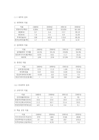 [경영학] 이랜드 BSC 사례-6