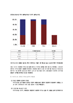 [스포츠마케팅] 아디다스 사례-11