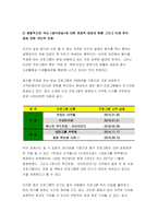 세계의음식 음식의세계 2020년) 자신의 식사습관 중에서 대표적인 것 2가지를 제시하고 각각의 습관이 어떻게 생기게 되었는지에 대한 이유를 2가지 습관 세계의음식 음식의세계 음식의 사회문화적 특성을 참고 세계의음식 음식의세계 국내 TV 방송 중에서 음식을 소개하는 프로그램 가지 프로그램 각각에 대한 자신의 소감과 의견-9