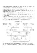 가계도의 개념과 가계도를 통해 알 수 있는것을 설명하시오-2