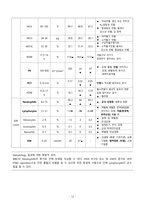 담낭암 case study A+ 받음-12