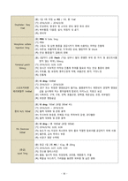 담낭암 case study A+ 받음-18