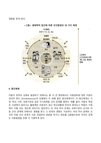 인간발달에 대한 맥락적 접근(생태학적 이론, 사회문화이론)-3