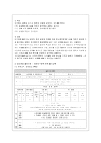 [유아교육론 B형] 놀이와 유아발달과의 관계에 대해 설명하고 현장 방문 또는 홈페이지를 방문한 유아교육기관에서 강조하는 놀이유형에 대하~-9