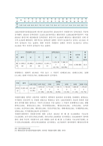 [자원봉사론] 영국, 청소년 1 외국의 자원봉사 역사와 현황, 영국 자원봉사의 특징과 시사점 2 우리나라 자원봉사활동의 역사적 배경과 현황, 청소년 자원봉사활동 활성화 방안-10