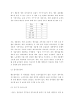 창업계획서- 애견호텔 (강아지 유치원) 창업 사업계획서-8