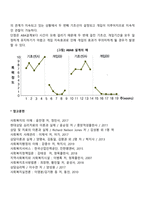 단일사례조사 개념과 유형(3가지) 및 사회복지실천 현장에의 적용에 대해 서술하시오-4