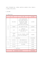 창업계획서 - 피부관리실 창업 사업계획서-12