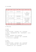 창업계획서 - 피부관리실 창업 사업계획서-13