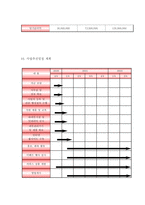 창업계획서 - 피부관리실 창업 사업계획서-15