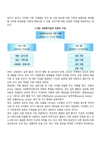 사회복지실천 이론의 구성(기본이론, 실천 틀)-2