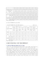 [사회문제론] 한국사회에서 돌봄과 육아의 문제가 사회문제 ①한국 사회에서 돌봄과 육아를 둘러싼 상황 ② 시각의 변화 ③ 사회문제로 보는것 중요 ④ 다른 사회문제와 관련 ⑤ 해결방안-4