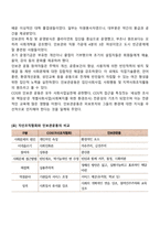 자선조직협회와 인보관 운동에 영향을 미친 사상과 각각의 구성원, 강조한 목표, 미국으로 건너가서 어떤 실천 방법으로 발전되었는지 모두 논의하시오-2