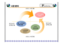 [벤처창업론] 실버산업 사업계획서-14