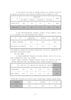 [인사관리] 한국 연봉제 및 배분참여관리의 심층분석 및 전개방향-5