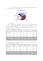 [인사관리] 한국 연봉제 및 배분참여관리의 심층분석 및 전개방향-7