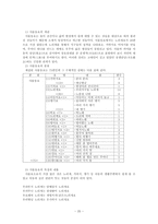 [고전문학] 전래동요 -기능동요와 비기능동요-20