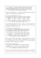 공무원 노동조합의 현황 및 문제점 분석-14