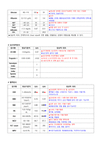 A+ 성인간호학실습 응급실 기흉 Pneumothorax 케이스 A+ 간호과정 3개, 응급실 장비, LAB-14