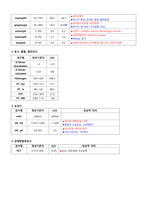 A+ 성인간호학실습 응급실 기흉 Pneumothorax 케이스 A+ 간호과정 3개, 응급실 장비, LAB-15