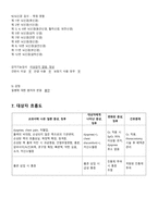 A+ 성인간호학실습 응급실 기흉 Pneumothorax 케이스 A+ 간호과정 3개, 응급실 장비, LAB-20