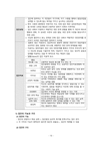 간호학 - 가족 및 집단정신치료-12