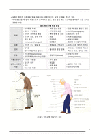 간호학 - 파킨슨병(Parkinson\`s disease) 증상, 치료, 간호-4