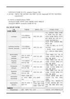 간호학 - 파킨슨병(Parkinson\`s disease) 증상, 치료, 간호-7