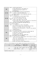 간호학 - 학교 안전사고 유형 및 대처-5