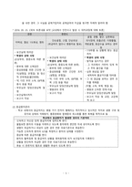 간호학 - 학교 안전사고 유형 및 대처-7