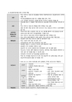 간호학 - 학교 안전사고 유형 및 대처-8