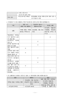 간호학 - 학교 안전사고 유형 및 대처-13