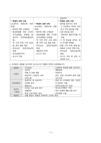 간호학 - 학교 안전사고 유형 및 대처-14